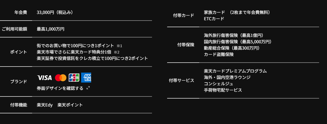楽天ブラックカードの年会費などの基本情報