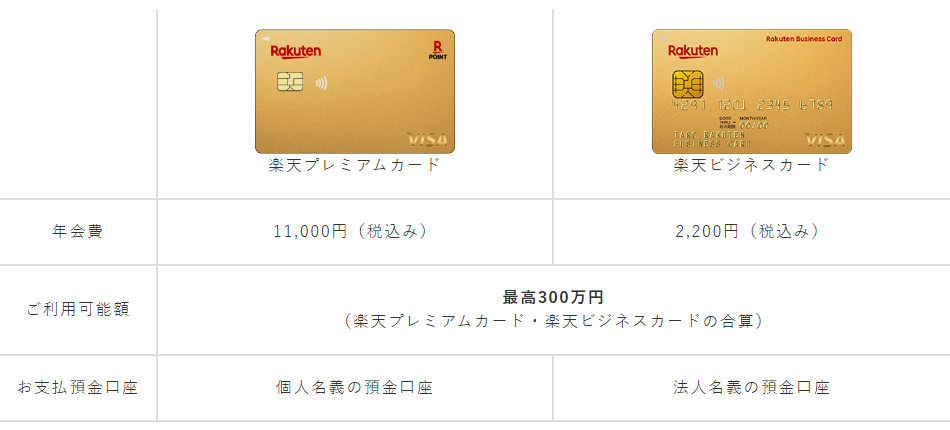 楽天ビジネスカードの年会費などの基本情報