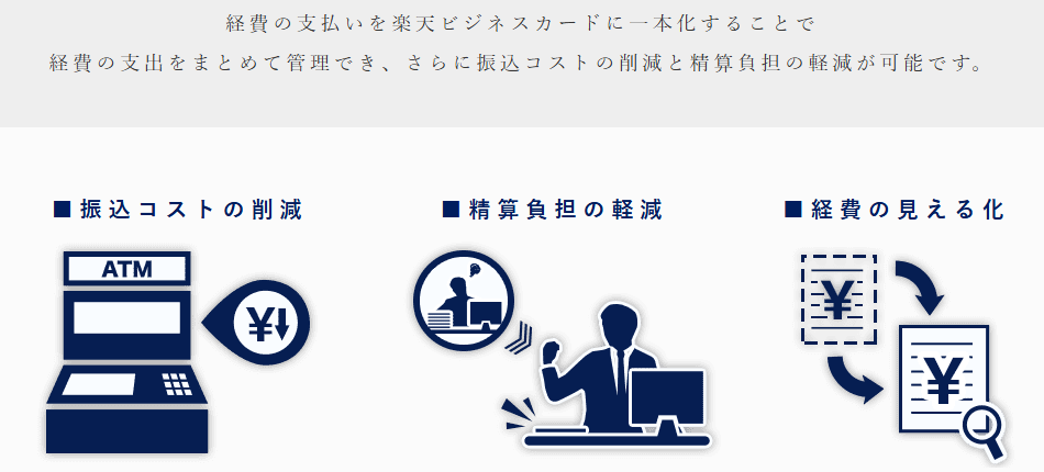 楽天ビジネスカードの公式ページ：経費の精算を一本化