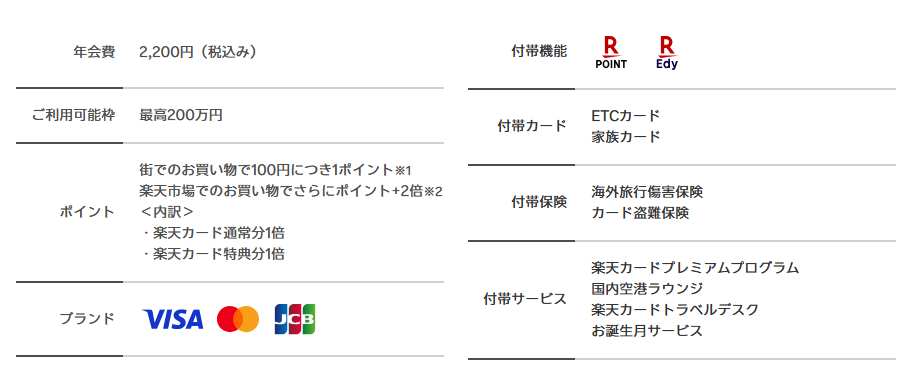 楽天ゴールドカードの年会費などの基本情報