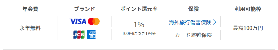 楽天PINKカードの年会費などの基本情報