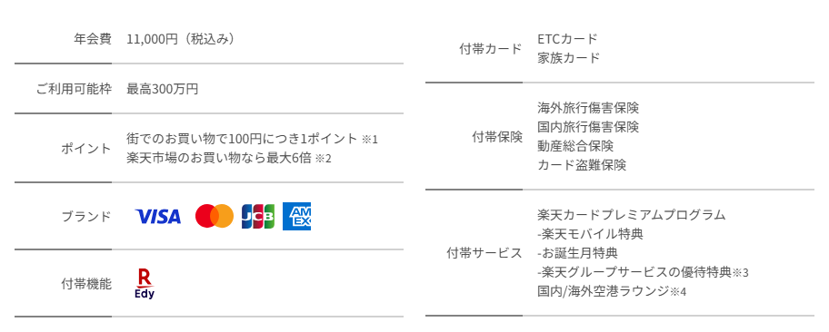 楽天プレミアムカードの年会費などの基本情報