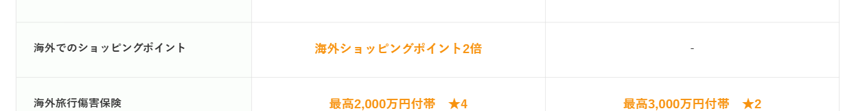 りそなクレジットカード〈クラブポイントプラス〉VISAの公式ページ：海外でのショッピングは、ポイントが2倍