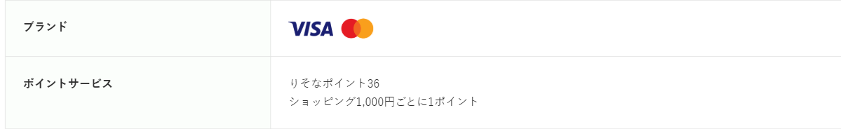 りそなカード《セゾン》の公式ページ：りそなポイント36は、ショッピング1,000円ごとに1ポイン