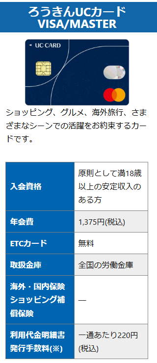 ろうきんUCカードVISA/MASTERの入会資格と年会費