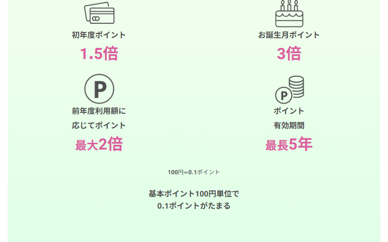 ロシデレカードの公式ページ：基本ポイントは100円につき0.1ポイントたまる