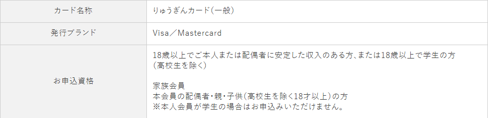りゅうぎんカード（一般）の基本情報