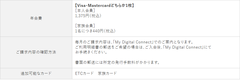 りゅうぎんカード（一般）の年会費