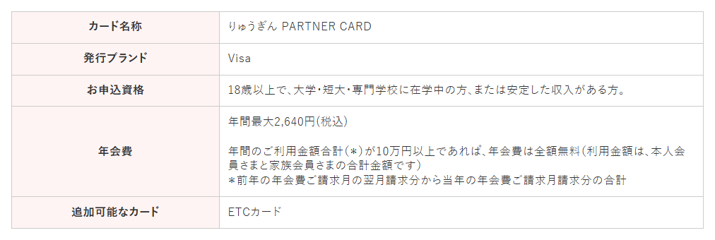 りゅうぎん PARTNER CARDの年会費などの基本情報