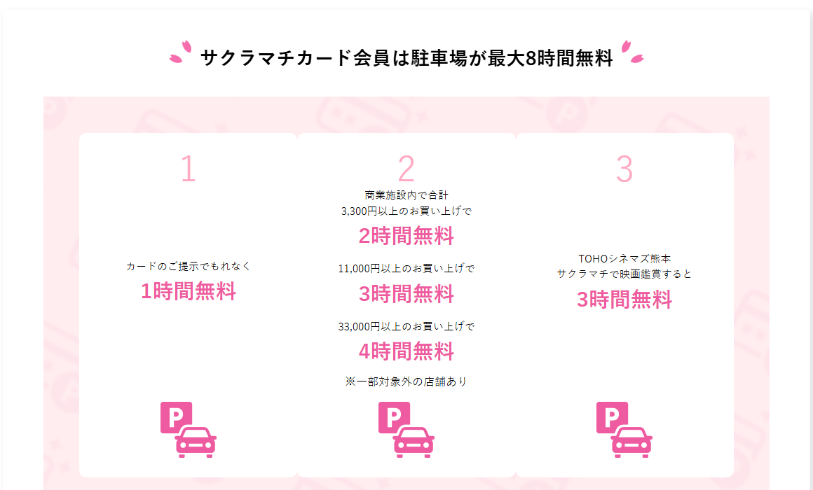 サクラマチカード会員の駐車場サービス