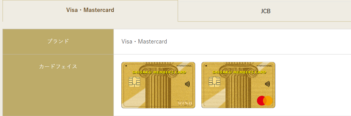 私学メンバーズカードの公式ページ：ブランド一覧（Visa・Mastercard・JCB）