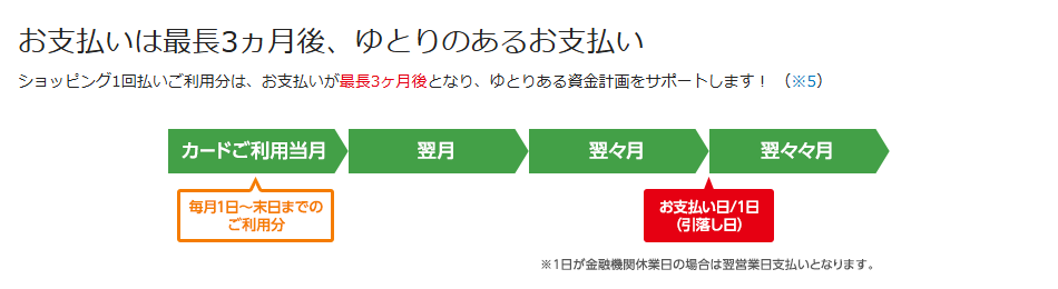 シマホ ビジネスカードの公式ページ：お支払いは最長3ヵ月後、ゆとりのあるお支払い シ