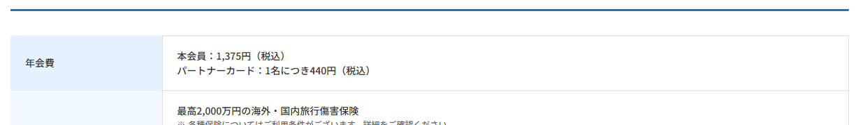 しんきんビジネスVisaの年会費などの基本情報