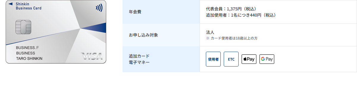 しんきんビジネスFの公式ページ