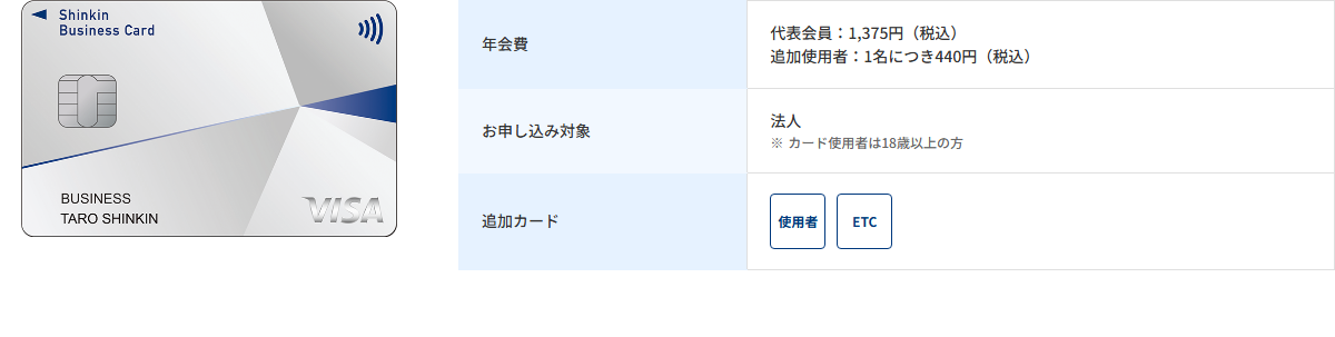 しんきんビジネスVisaの公式ページ