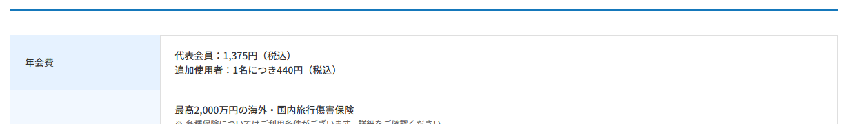 しんきんビジネスVisaの年会費などの基本情報