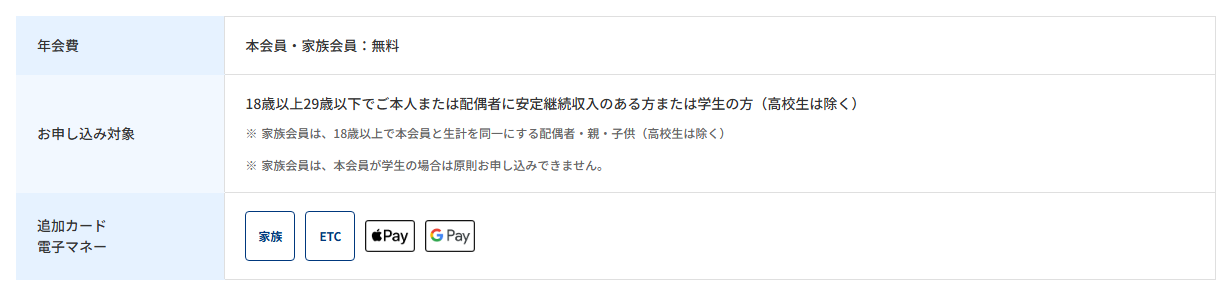 ネオステージVisaの年会費などの基本情報