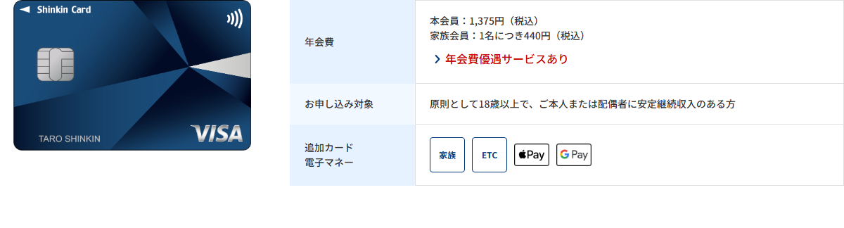 しんきんカード一般Visaの公式ページ