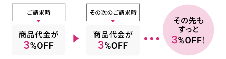 Spartyエポスカードの公式ページ：カードのデザイン