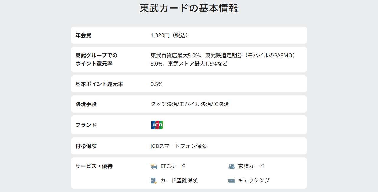 東武カードの年会費などの基本情報