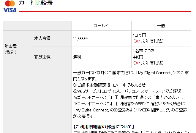 とちぎんカードの公式ページ：カード比較表