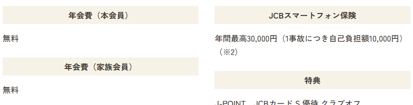 とちぎんJCBカードSの年会費などの基本情報