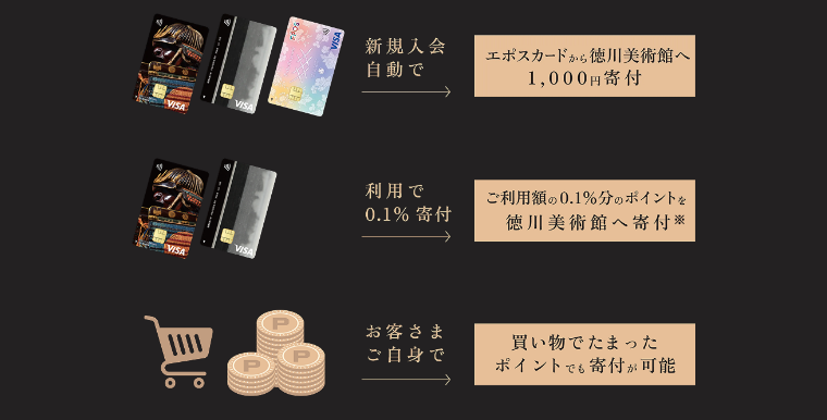 徳川美術館エポスカードの公式ページ：カードのデザイン