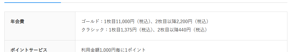 東京ビジネスカードの年会費などの基本情報