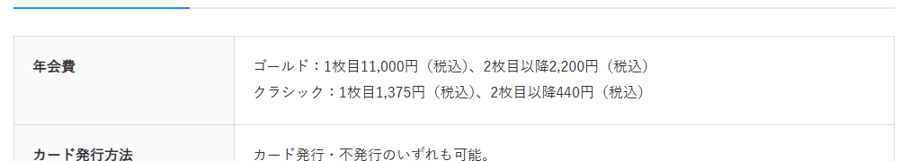 東京コーポレートカードの年会費などの基本情報