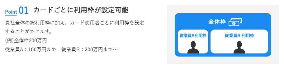東京コーポレートカードの公式ページ：全体の総利用枠に加え、使用者ごとに利用枠を設定できる