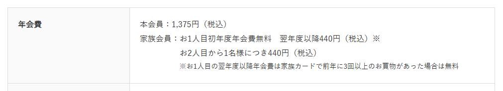 東京VISAカードの年会費などの基本情報