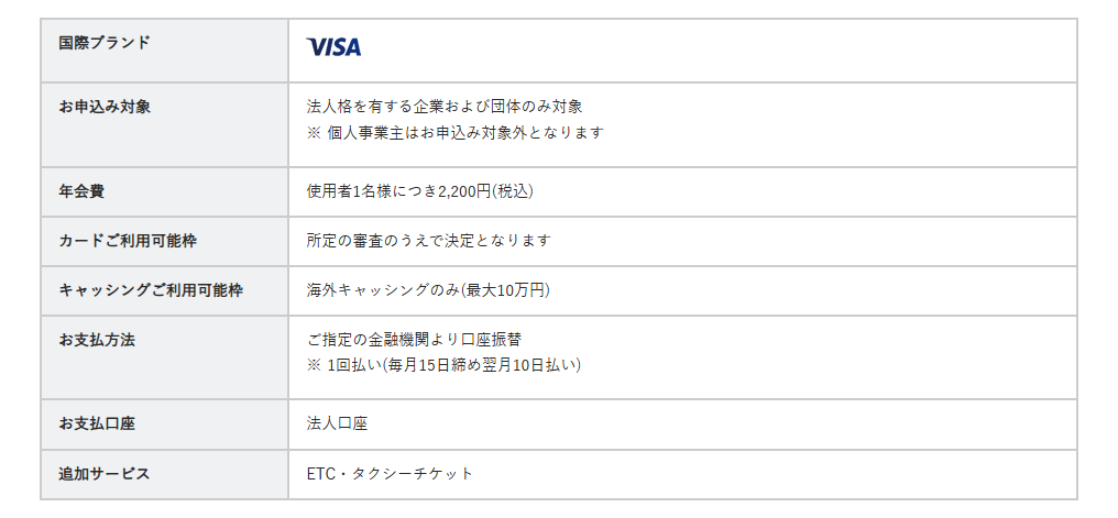 TOKYU CARDビジネスゴールドの年会費などの基本情報