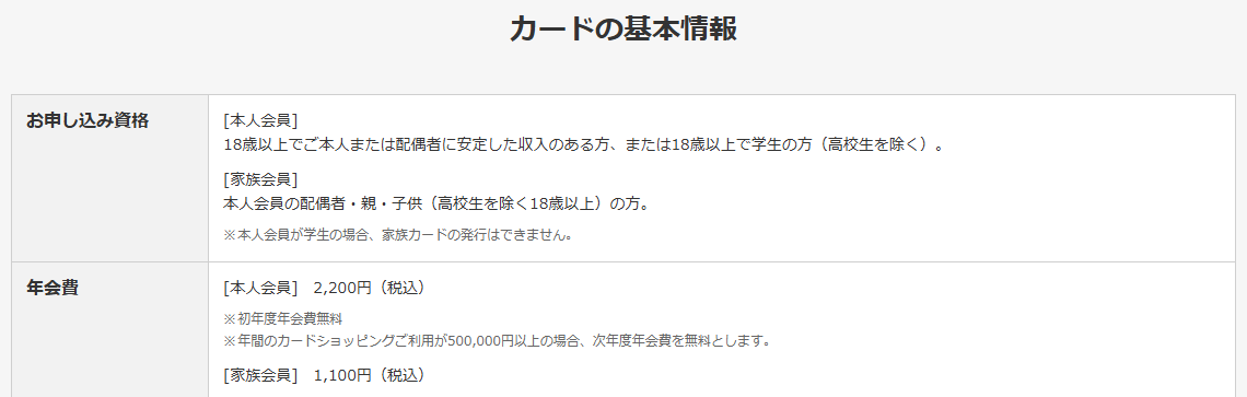 Tokyo Metro To Me CARD Primeのページの基本情報。年会費などを記載している