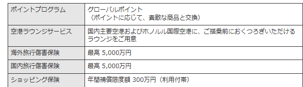 東和ビジネスカードの公式ページ：ゴールドビジネスは、空港ラウンジサービスがつく