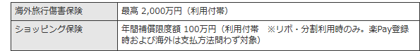 東和カードの公式ページ：ショッピング保険は年間100万円までで、リボ・分割利用時など
