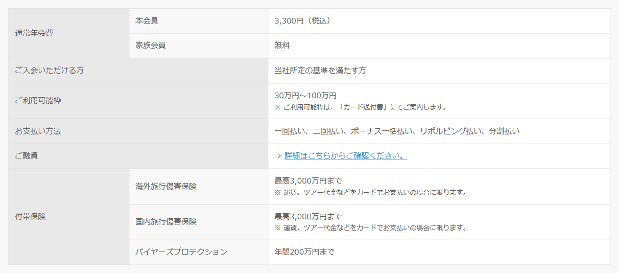 TRUST CLUB エリートカードの年会費などの基本情報