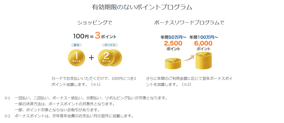 TRUST CLUB ゴールドカードの年会費などの基本情報