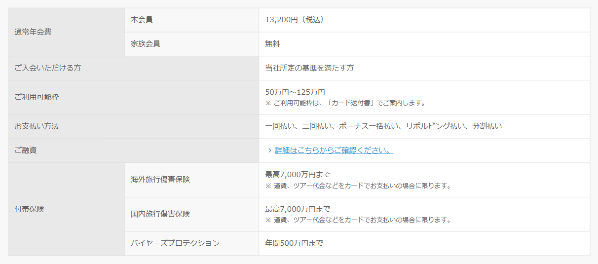 TRUST CLUB ゴールドカードの公式ページ：ご利用可能枠は、50万〜125万円