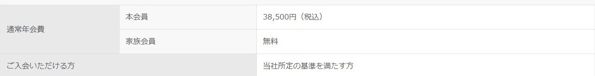TRUST CLUB プラチナ Visaカードの年会費などの基本情報