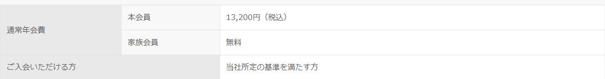 TRUST CLUB ワールドカードの年会費などの基本情報