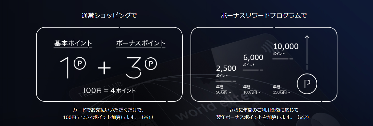 TRUST CLUB ワールドエリートカードの公式ページ：ポイントは、100円につき4ポイント