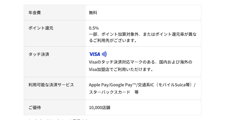 つかしんエポスカードの年会費などの基本情報