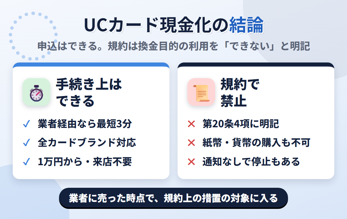 UCカード現金化の結論。業者経由なら最短3分で可能だが、UCカード会員規約 第20条4項が換金を目的とした利用はできないと定めている