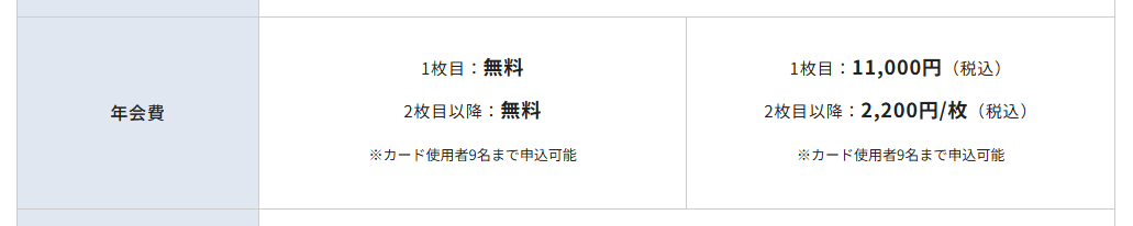 UC法人カードBizの年会費などの基本情報