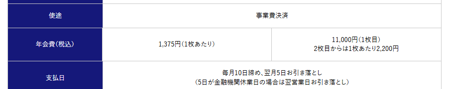 UC法人カードの年会費などの基本情報