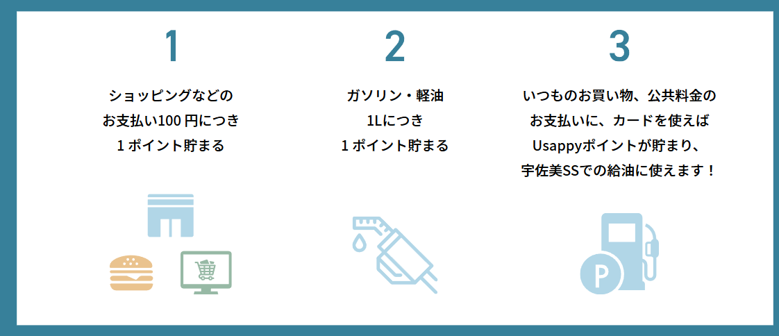 Usappy Card プラス＋の公式ページ：宇佐美SSのガソリン・軽油は、1Lにつき1ポイントたまる