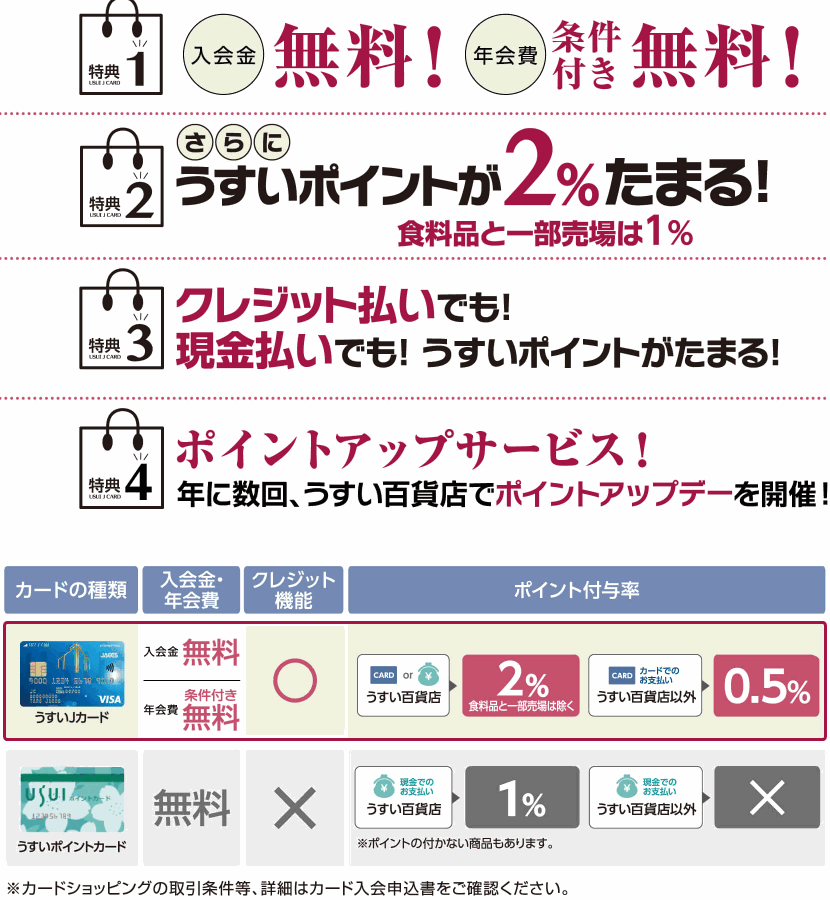 USUI J CARDの公式ページ（うすい百貨店）：4つの特典
