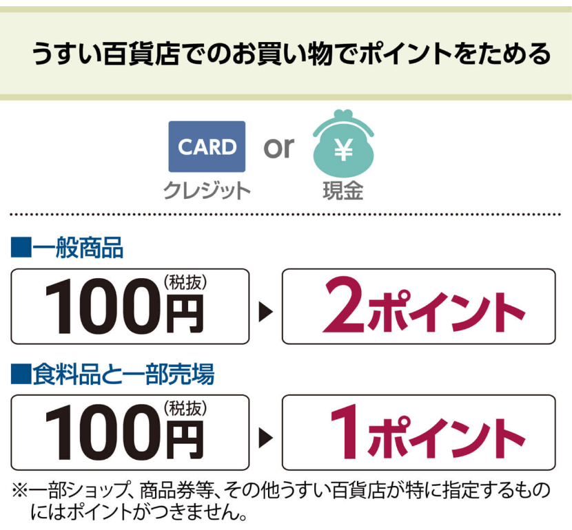 USUI J CARDの公式ページ：うすい百貨店でのポイント