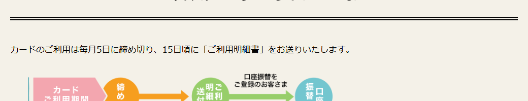 VIORO CARDの年会費などの基本情報