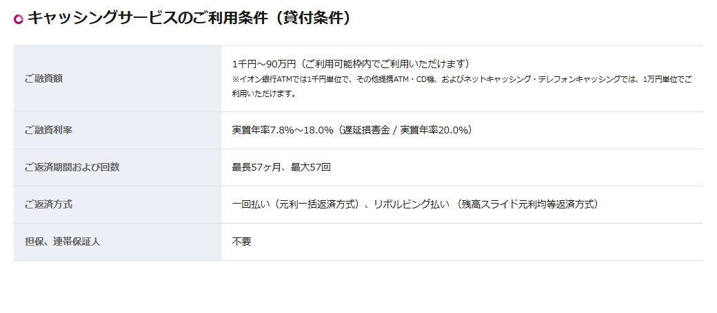 キャッシングサービスのご利用条件（貸付条件）